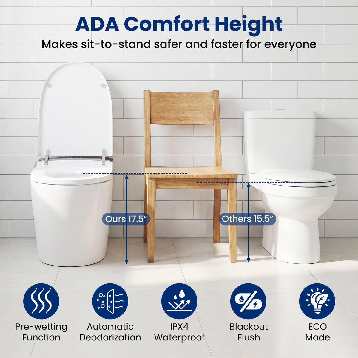 Smart Toilet with Built-in Bidet ADA Height with Auto Flush and Heated Seat and Remote